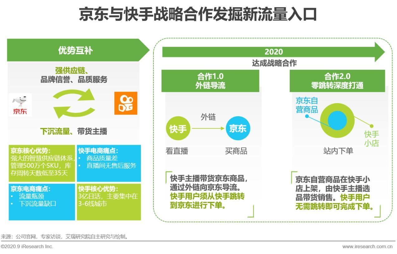 快手電腦直播攻略，輕松上手連電腦直播，開啟直播新紀(jì)元