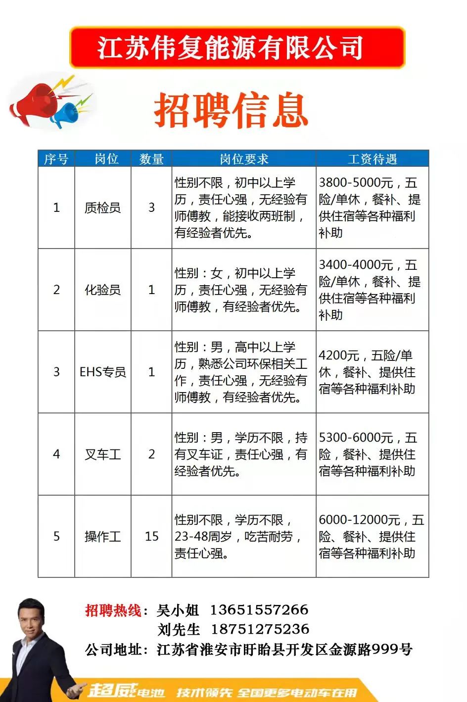 旺盈最新招聘，求職全步驟指南與招聘信息詳解