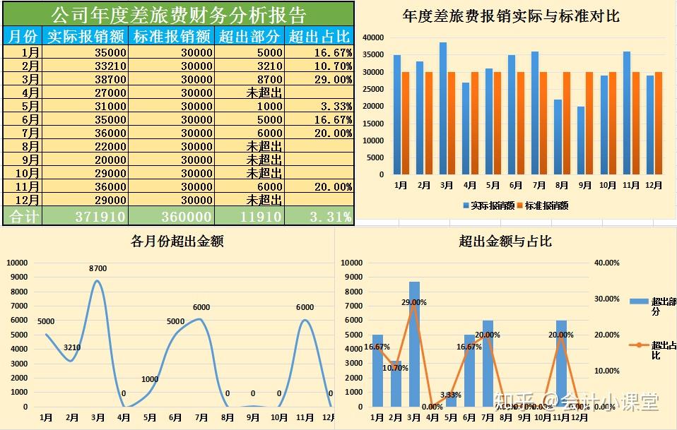 最新企業(yè)財務(wù)報表，揭示企業(yè)健康狀態(tài)的精準(zhǔn)晴雨表