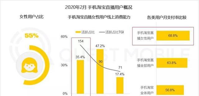 公房直播，透明化與智能化新趨勢(shì)的探索