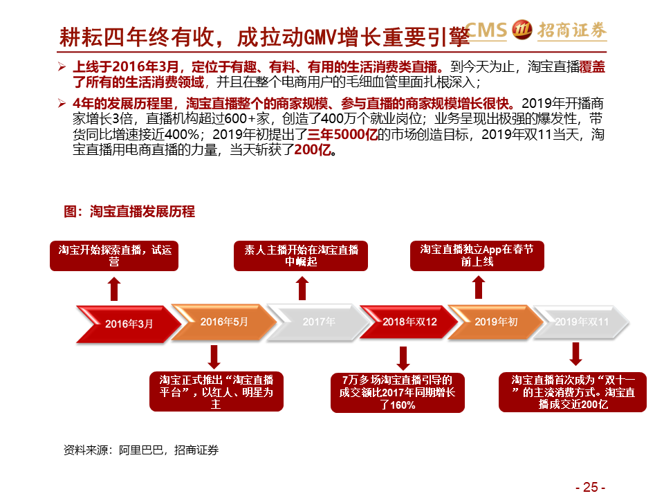 直播留存的關(guān)鍵觀點論述，提升直播留存率的策略與方法