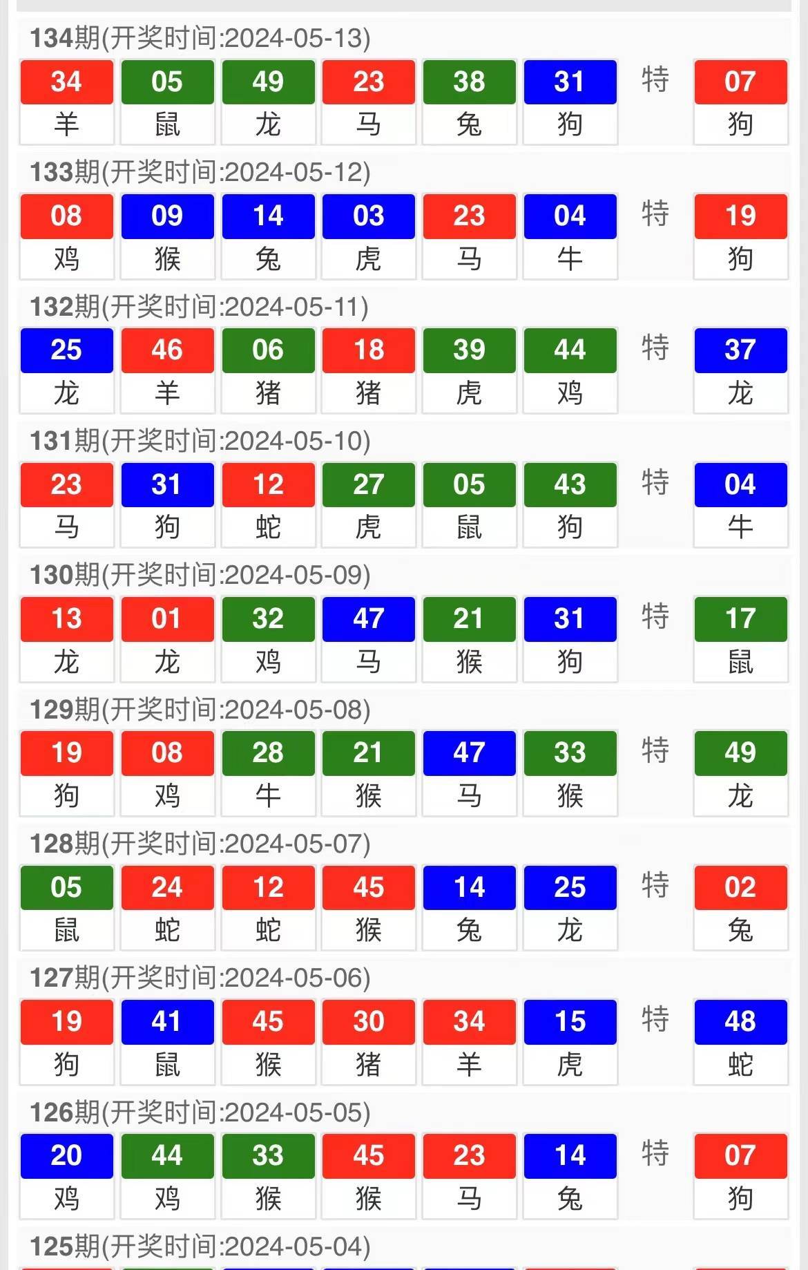 虎年白小姐三肖三期必中，網(wǎng)絡(luò)安全版YKT68.263DIY開獎預(yù)測