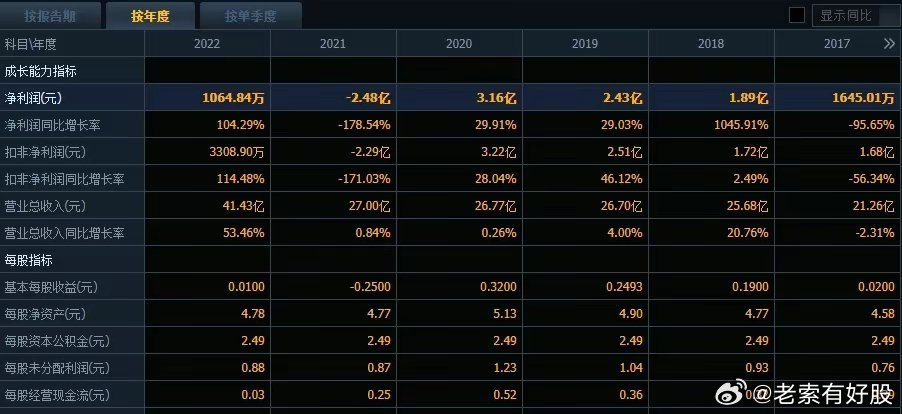 2024新奧深度資料寶庫，專業(yè)數(shù)據(jù)分析與預(yù)測_MSX68.413穩(wěn)定版