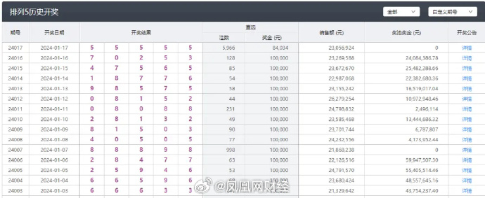 新澳每日開(kāi)獎(jiǎng)免費(fèi)信息，EVO68.684版高速邏輯解析