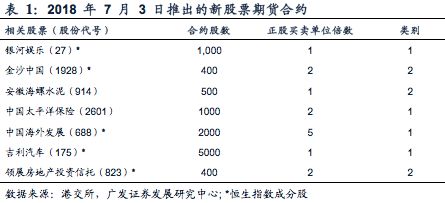 2023年澳門7777788888開獎一：DHH68.218套件精細(xì)評估方案