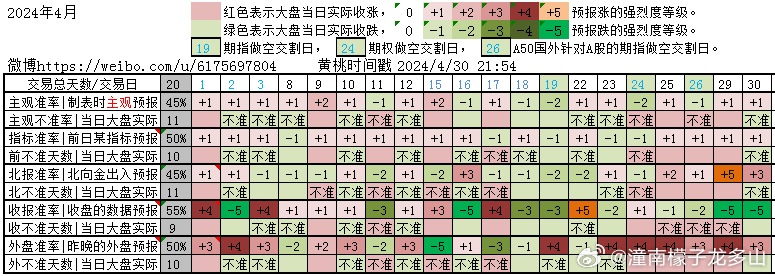 2024管家婆精準(zhǔn)四肖預(yù)測(cè)，均衡執(zhí)行策略實(shí)施與OPQ68.164版方案