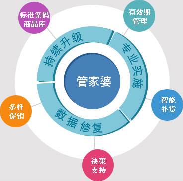 管家婆精準(zhǔn)一碼秘籍，深度數(shù)據(jù)布局解析_TUP68.459冷靜版