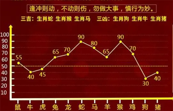 百分百精準(zhǔn)一肖一碼，QAR68.788智巧版快速解答方案