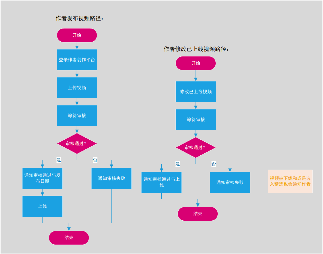 小7708社區(qū)新鮮資訊：FCZ68.293L版深入剖析