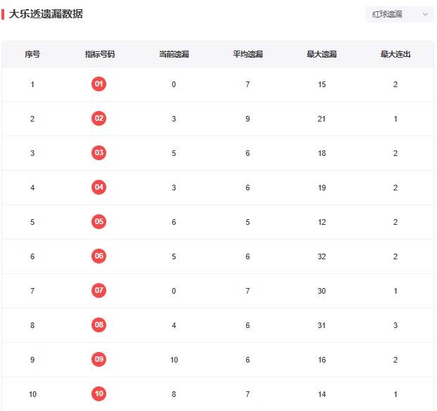 “王中王100%澳彩精準(zhǔn)預(yù)測(cè)，運(yùn)用數(shù)據(jù)包絡(luò)分析法-RPX68.639創(chuàng)新設(shè)計(jì)版”