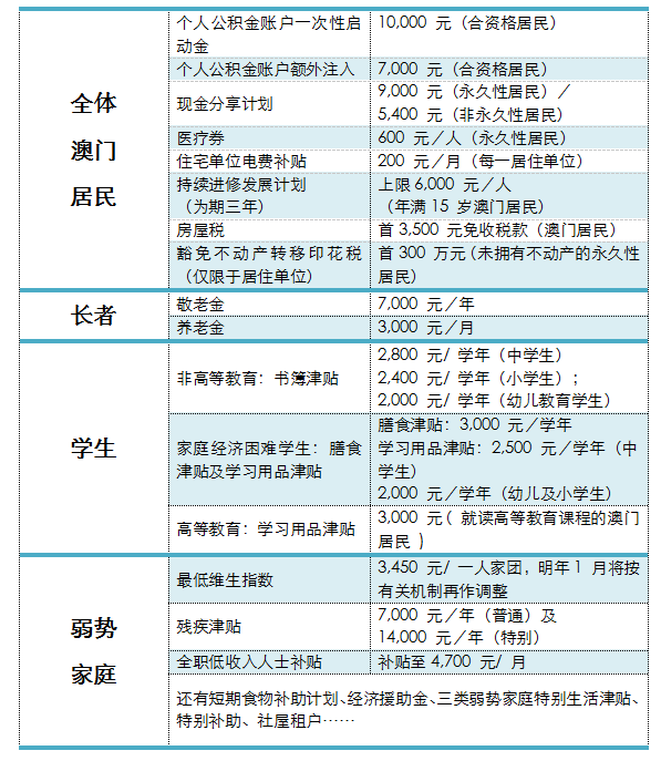 2024澳門連續(xù)性計(jì)算公式評(píng)估：WXQ68.384交互版方法