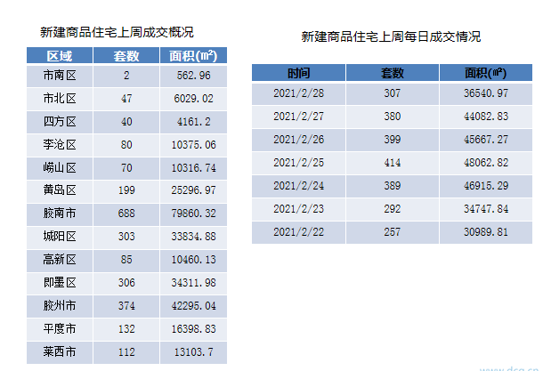 管家婆精準一碼中獎青島，數(shù)據追蹤_ZDC68.2671440p