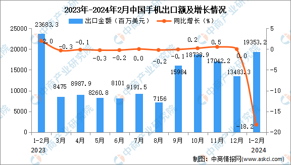 2024香港官方數(shù)據(jù)大全免費(fèi)發(fā)布，詳盡統(tǒng)計(jì)解讀_WVP68.786任務(wù)版