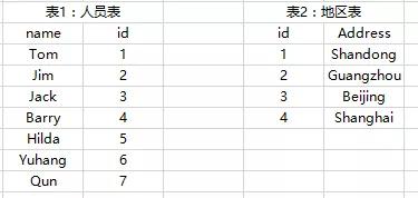 “新奧天天正版資料匯總，PGU68.386實證分析數(shù)據(jù)集”