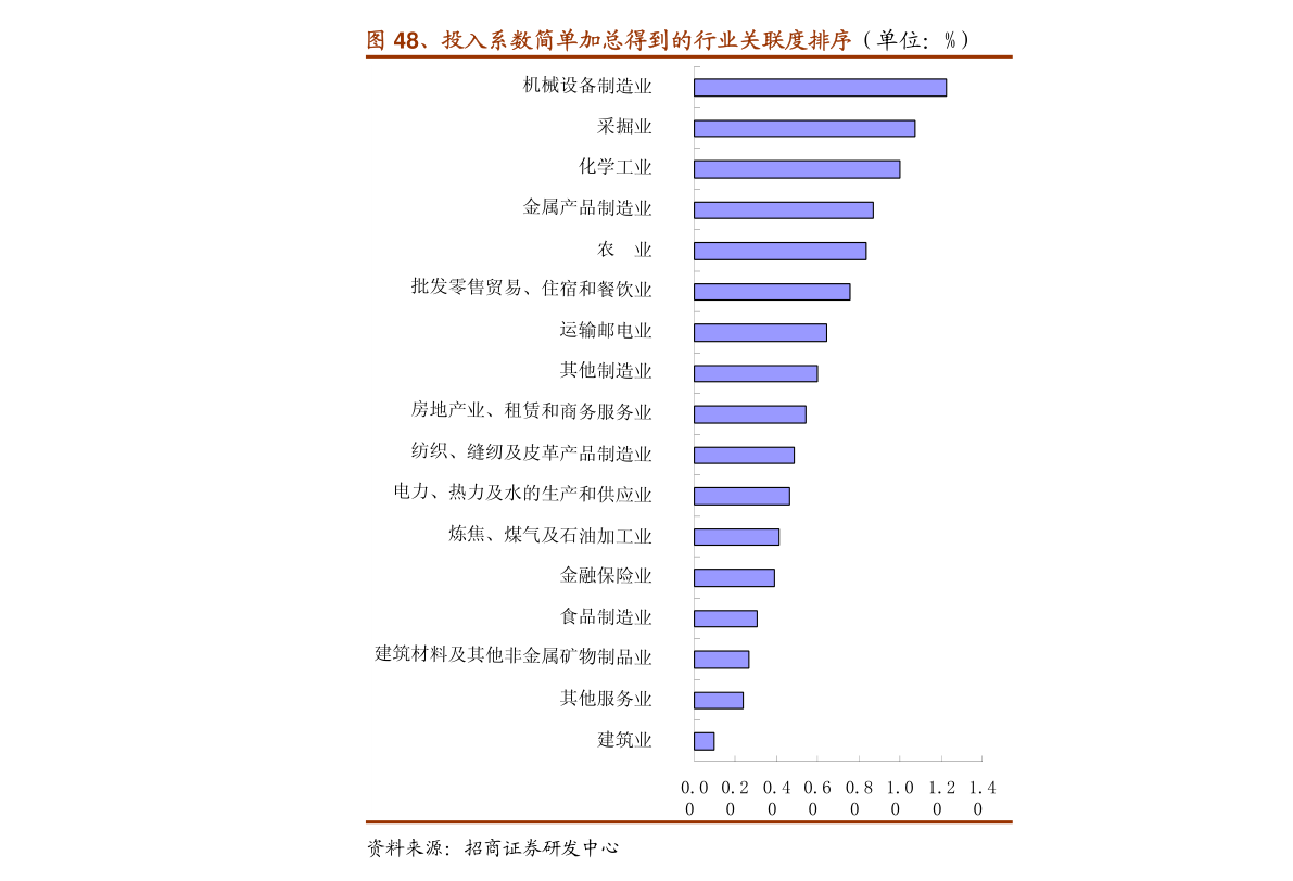 名垂青史 第3頁