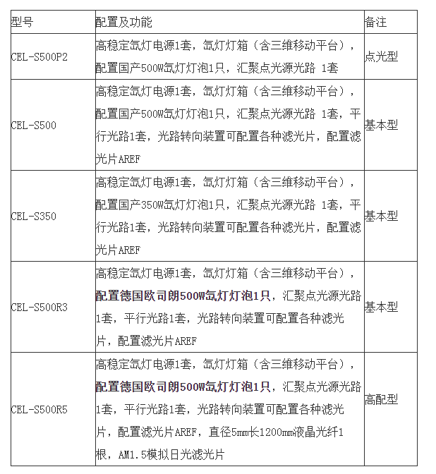 管家婆資料精選：第172期一肖中特，TCL68.417遠光版評估方案