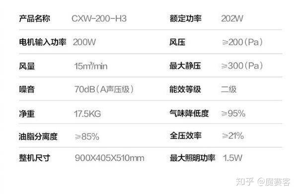 新奧晚間投資指南：快速方案設(shè)計(jì)，UAQ68.207家庭版選購建議