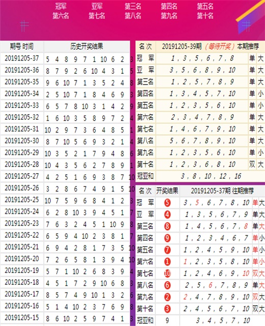 2024澳門王中王預(yù)測全中，深度剖析解讀現(xiàn)象_PBO2.39.80最新版