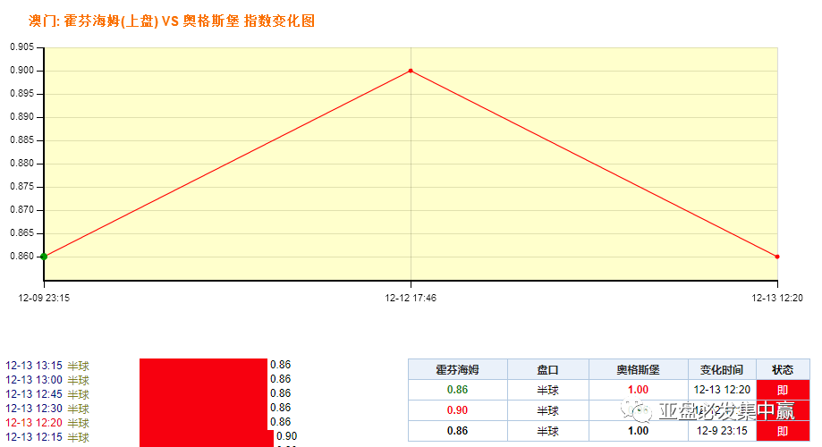 澳門傳真最新版：統(tǒng)計(jì)解讀與說明_OEI 4.21.91更新