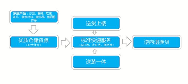 新奧門資料大全免費獲取，供應(yīng)鏈解決方案與執(zhí)行指導(dǎo)_RJJ8.73.37升級版