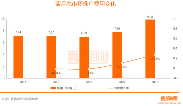 藍(lán)月亮官方資料詳盡解析，深度策略分析指南_TNW5.16.37動(dòng)態(tài)版