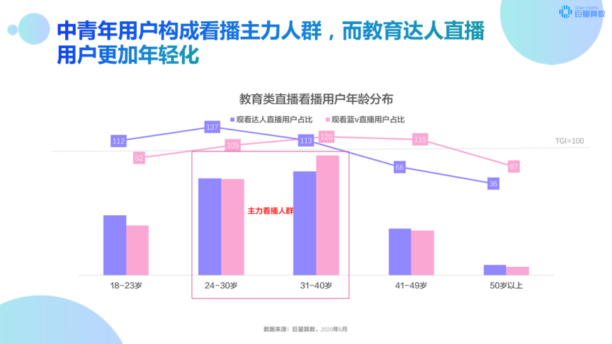 教育直播掙錢現(xiàn)象，熱議與觀點探討