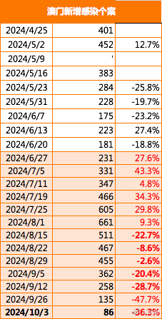 2024澳門資訊寶典正版數據，遵循數據指引策略_XSI9.64.22旗艦版