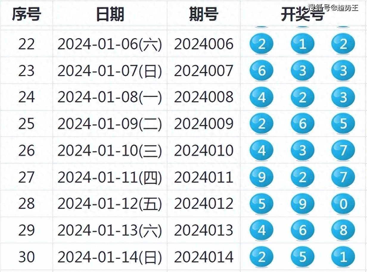 新澳2024開獎(jiǎng)結(jié)果揭曉，解析與落實(shí)_EGV2.73.56版解讀