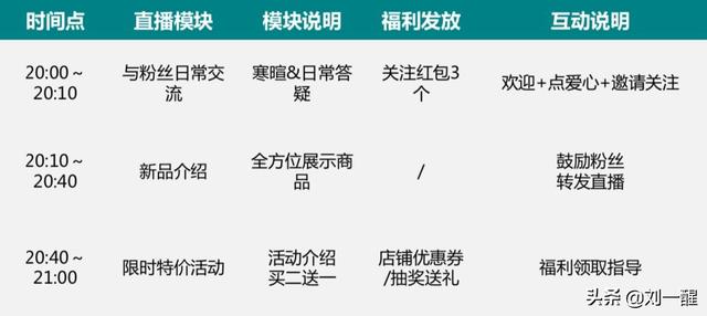 快手直播怕怕，新手入門指南與應(yīng)對技巧