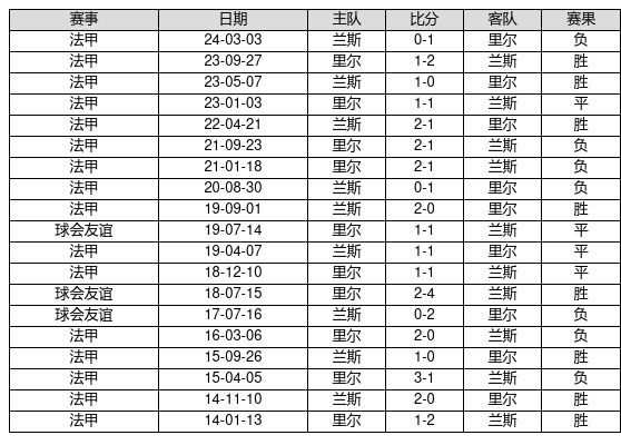 “王中王開獎歷史記錄：7777788888，XDT7.14.74確認版快速查詢方案”