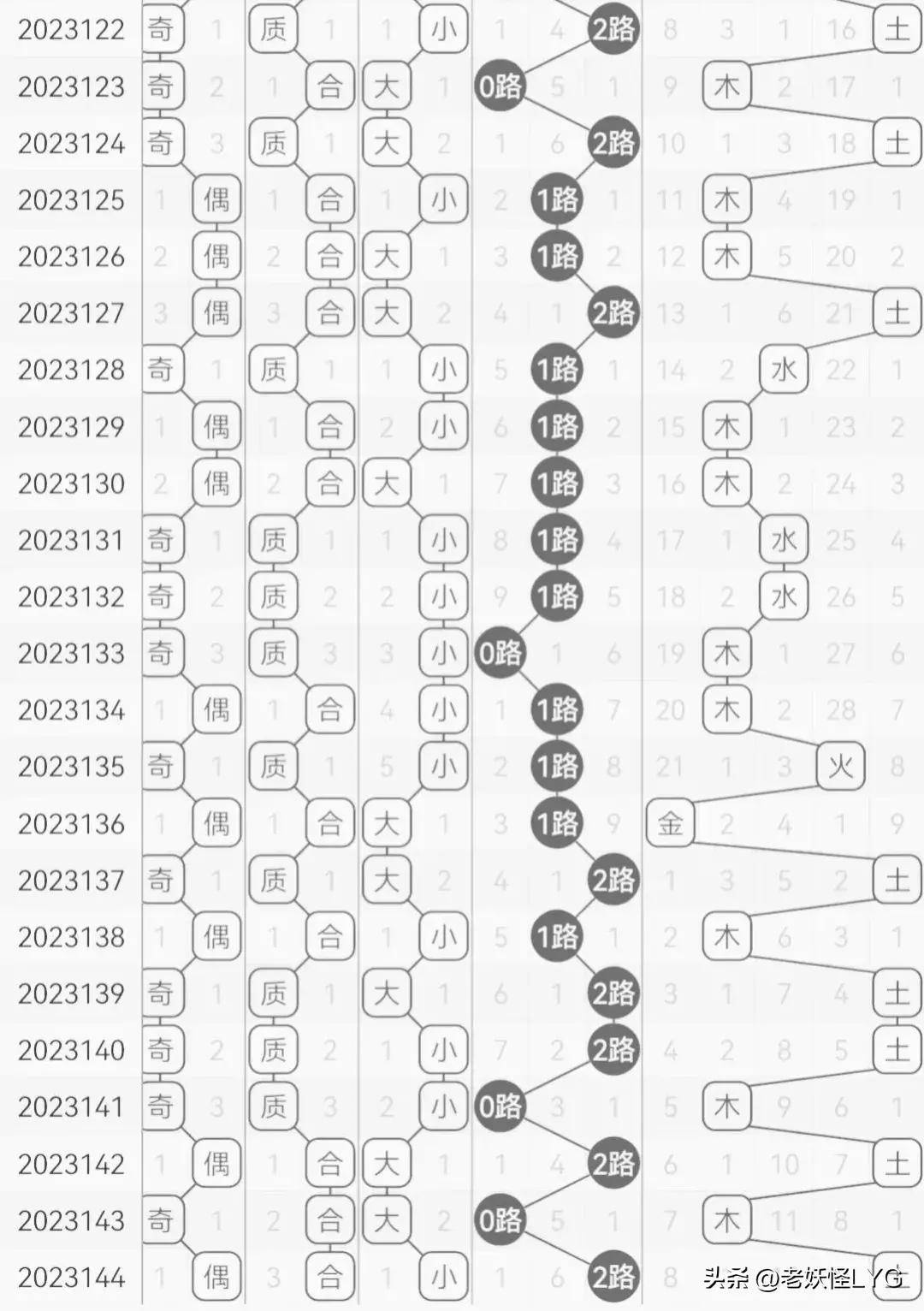 “澳新秘籍：一碼波色精準表深度解讀，KFY1.70.71專版方案評估”