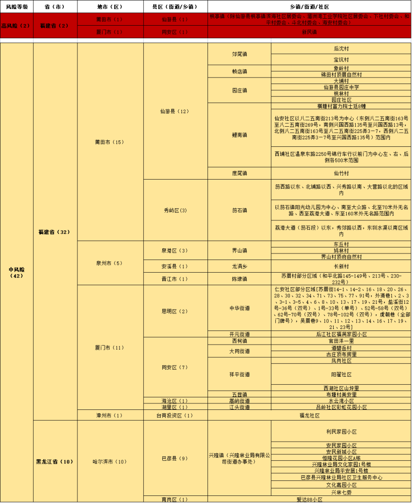 澳門新碼100%精準(zhǔn)解析，全新方案剖析_EZL7.51.73DIY版