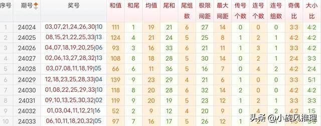 澳門最新免費(fèi)資料集解析大全，PCR 3.67.37性能版快速解答