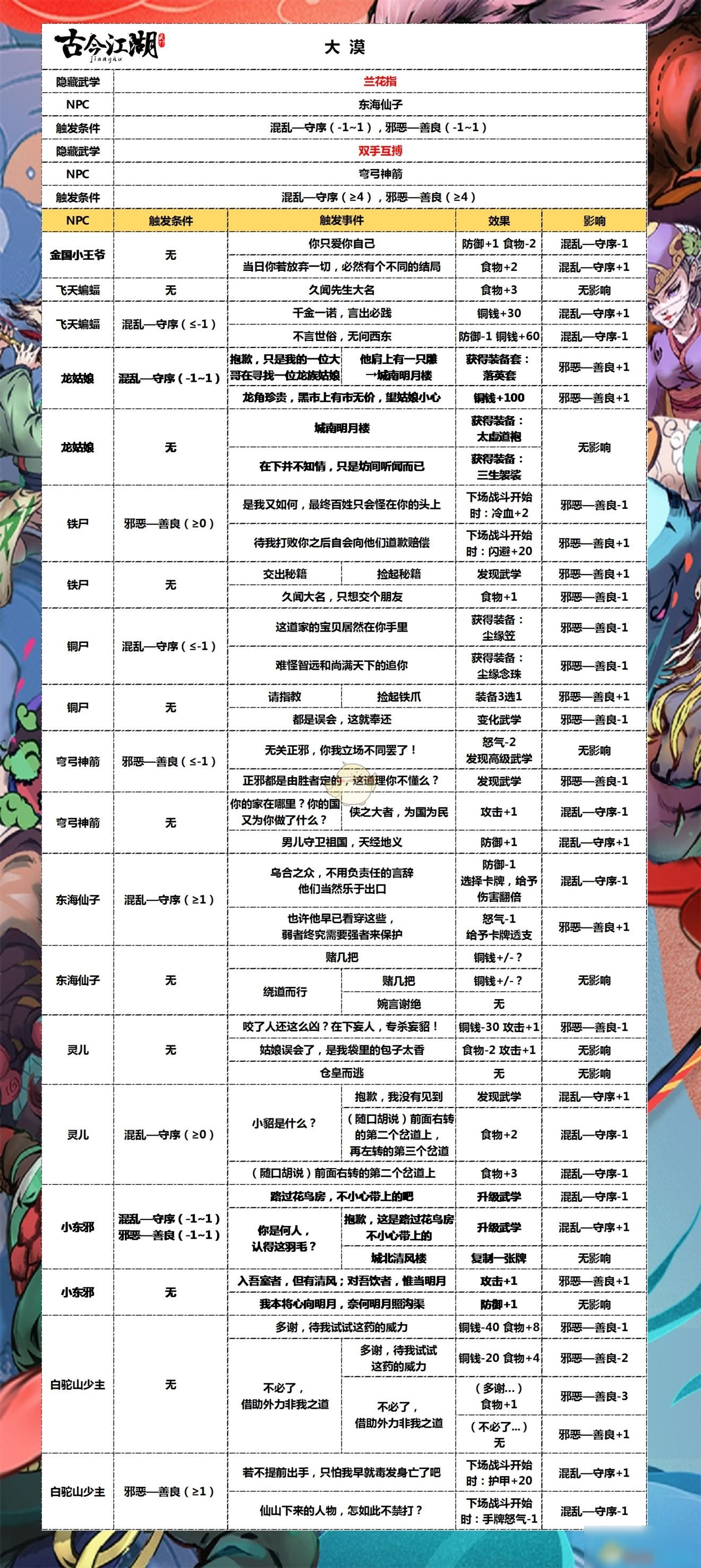 澳新每日開獎資訊匯總，技巧解析及深度解讀_ASF5.47.54真諦境界