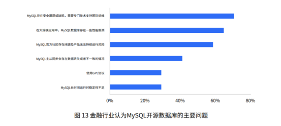 資料庫-數(shù)據(jù)管理策略_YPP4.60.28觸感版圖庫