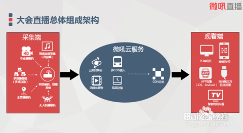 微視直播的核心優(yōu)勢解析