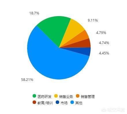 美國最新職業(yè)概覽，未來就業(yè)趨勢與熱門行業(yè)深度分析