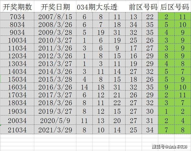 2024正版資料匯編：好彩網(wǎng)深度解析，CAX710.94夢幻版精華評測