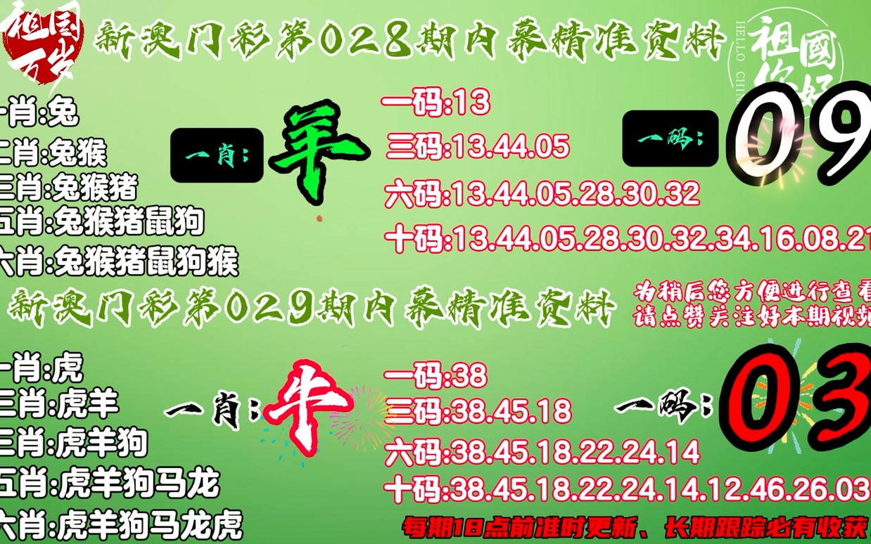 新澳門一肖中率高達(dá)100%，精準(zhǔn)執(zhí)行保障_TDS139.27工具版