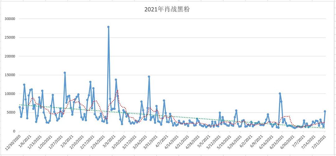 “絕密一碼一肖，數(shù)據(jù)詳實(shí)解析，挑戰(zhàn)版YLZ329.81確保100%準(zhǔn)確”