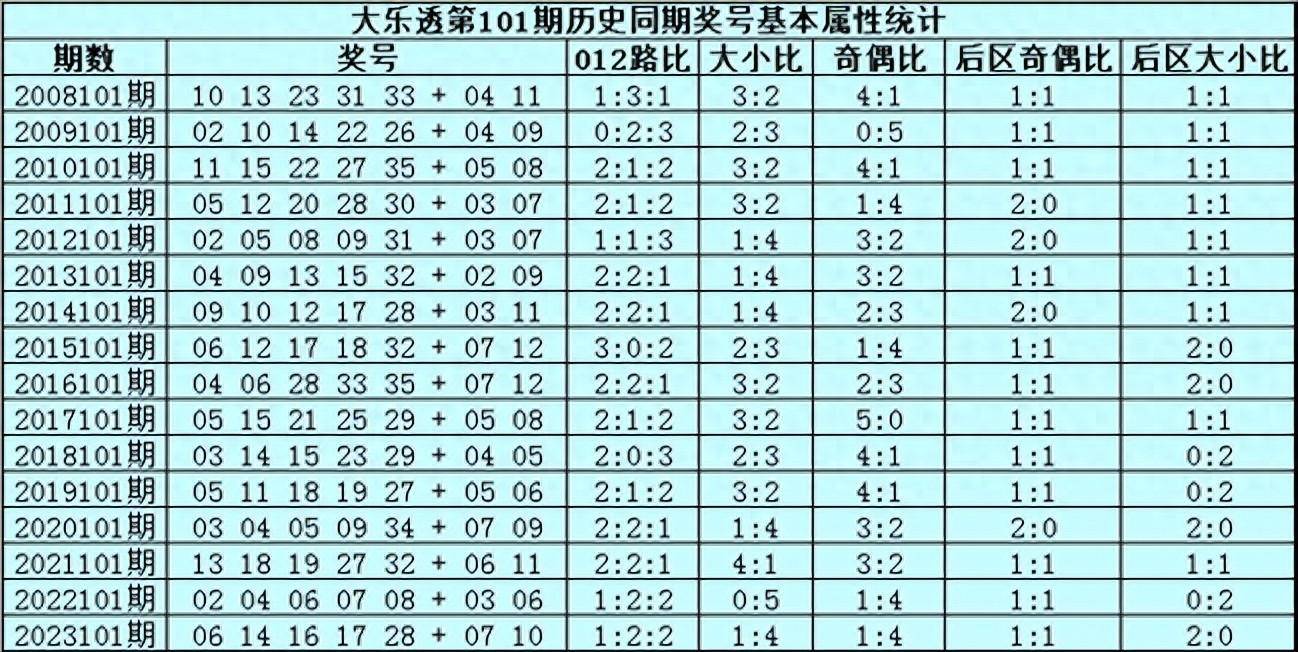 澳門一肖期期中100%，揭秘精準預測奧秘_社區(qū)版DVI248