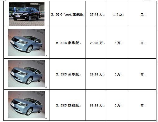 蘇州凱美瑞最新報價揭秘，全方位了解凱美瑞價格信息！