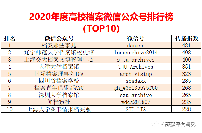 新澳好彩免費資料查詢V2.0，數(shù)據(jù)分析詳解_高級版JDL796.79