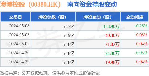 2024澳門好彩通緝令：最新解析揭秘，正版好彩天天有，WQC460.97獨(dú)家參與