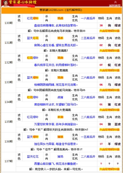 香港管家婆二四六精準資料解析指南，YWL788.13靈活版解讀