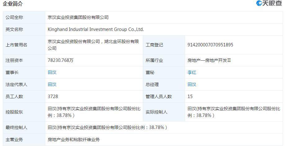 京漢股份引領(lǐng)科技潮流，打造未來生活新體驗(yàn)公告