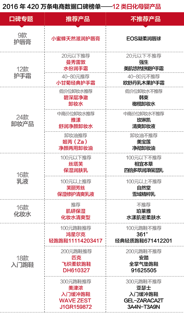 香港免費(fèi)正版資料匯總，綜合數(shù)據(jù)分析_EWI103.61電商版