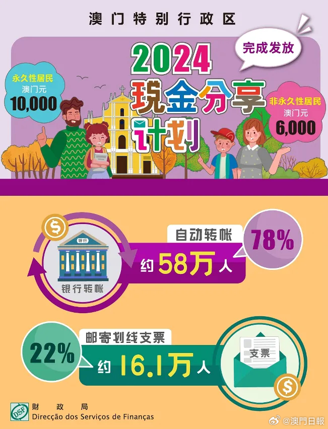 2024年澳門內(nèi)部資料解讀：全面剖析GZS585.72綜合計(jì)劃