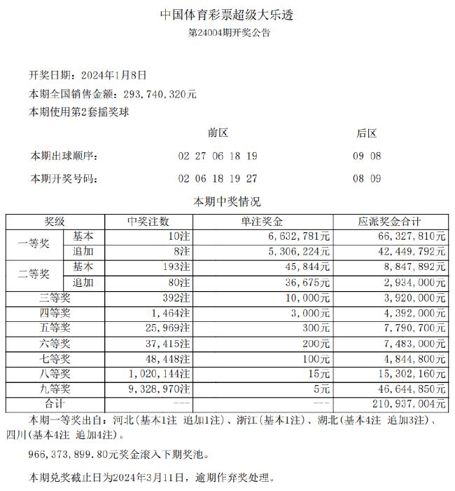 新澳天天彩免費(fèi)資料大放送：49期贏家揭曉，解謎版FWE960.29揭曉