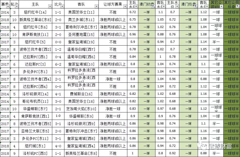 澳門獨中一注投注策略，全面評估準則_全解析版WIJ130.52